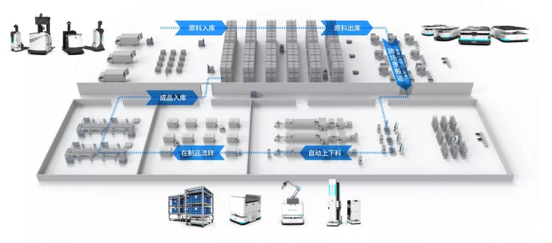 智慧工廠(chǎng)物流仿真優(yōu)化